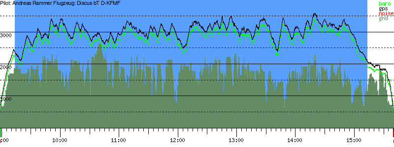 Barometer